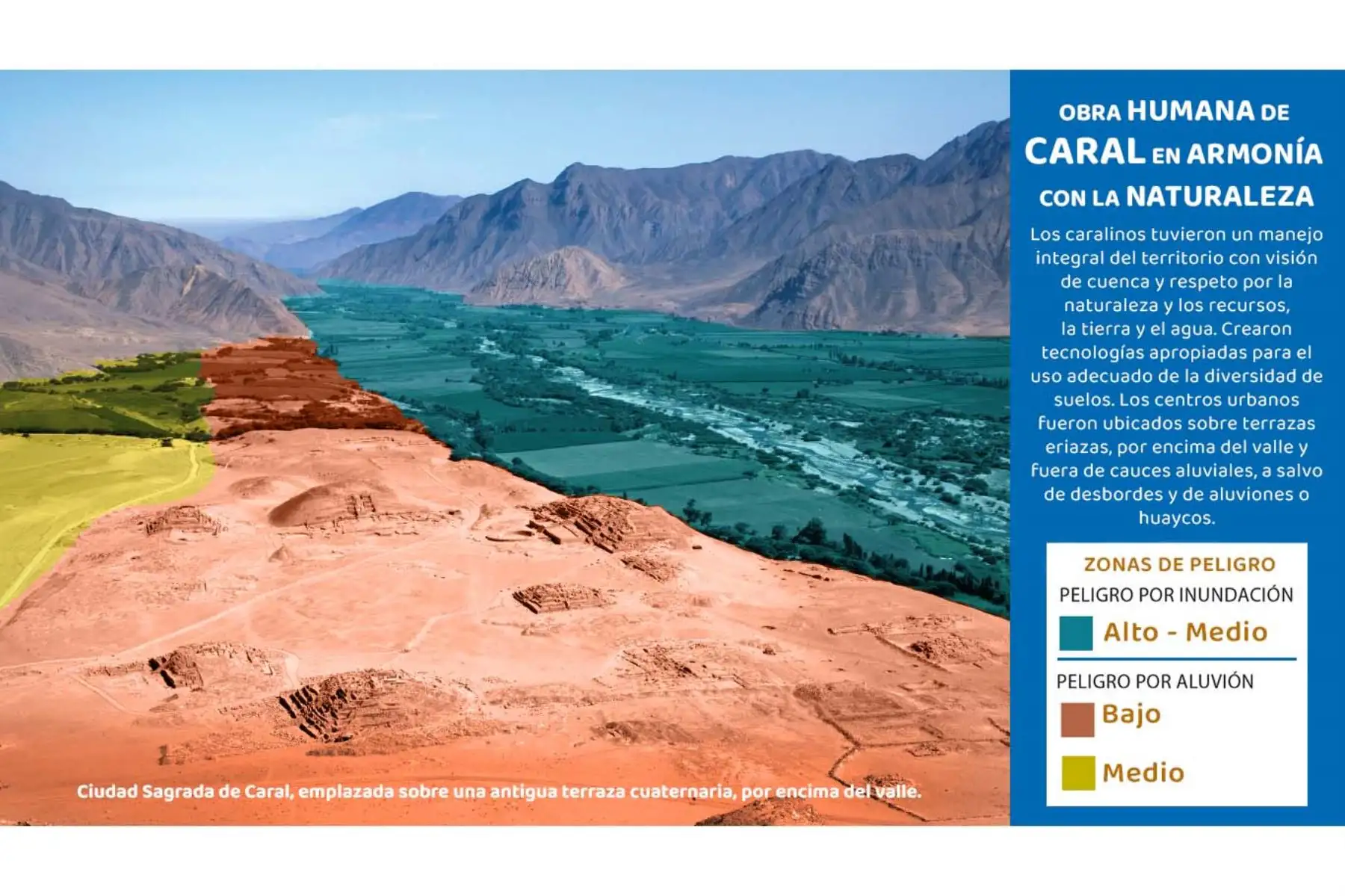 La experiencia de Caral ofrece una valiosa lección para el presente: la gestión responsable del territorio, el respeto por la naturaleza y la inversión en infraestructura adecuada son pilares fundamentales para reducir riesgos y fortalecer la resiliencia de las sociedades frente a los desastres naturales. Foto: ZAC