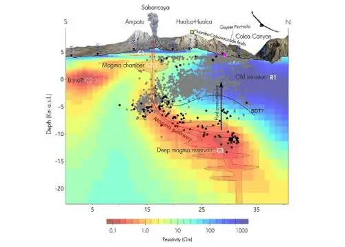 Una investigación del Instituto Geofísico del Perú (IGP) revela la existencia de un sistema hidrotermal bajo el complejo volcánico del Sabancaya, ubicado en la provincia de Caylloma, región Arequipa, el segundo más activo de los Andes peruanos.