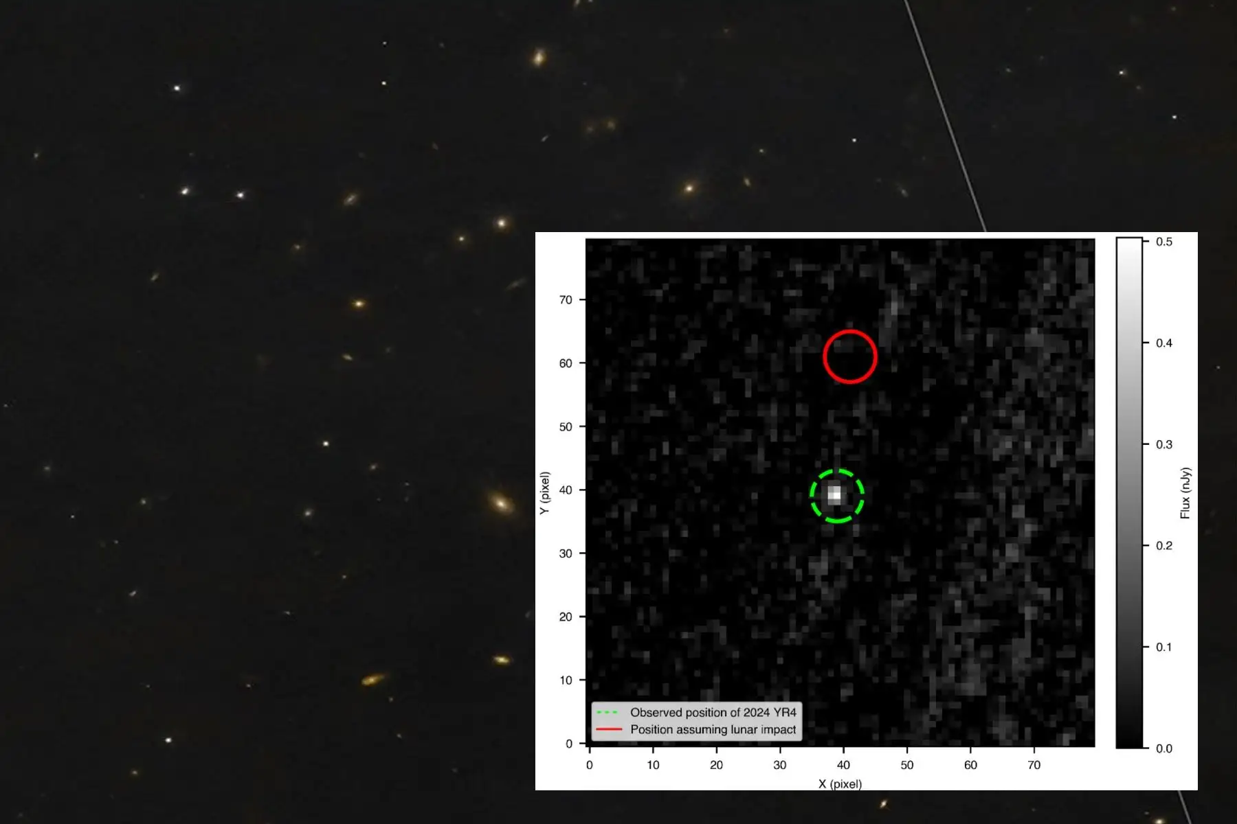 Las mediciones, consideradas entre las más débiles jamás registradas para un asteroide, confirmaron que el cuerpo celeste no representa riesgo ni para la Tierra ni para su satélite natural durante su próximo paso por el sistema solar interior. Foto: NASA