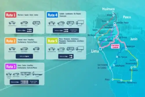 Las 5 rutas alternas a la Carretera Central conectan a la costa con la sierra central del país.
