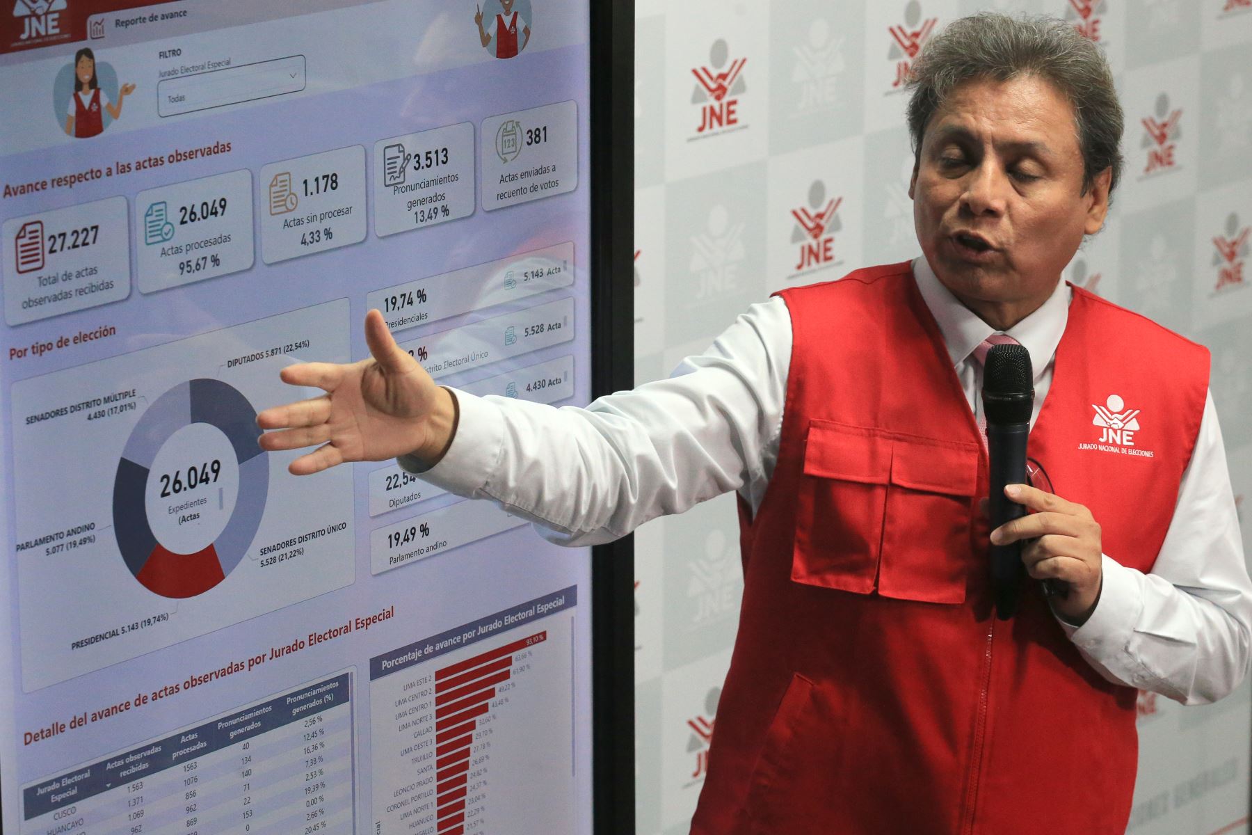 Elecciones 2026: conoce las principales incidencias en actas observadas