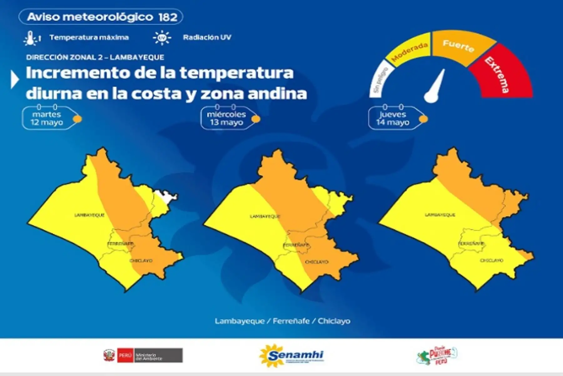 Alerta por intenso calor en Lambayeque: temperatura diurna en aumento hasta el 14 de mayo