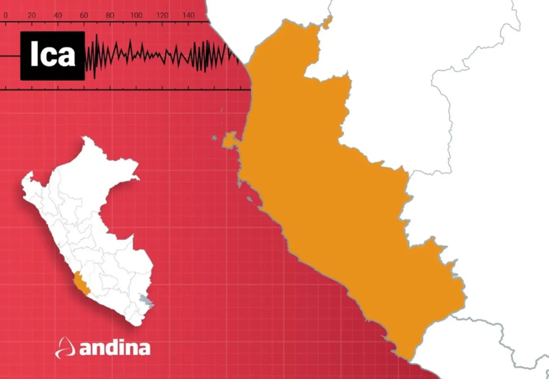 Fuerte sismo de magnitud 6.1 sacude la región Ica