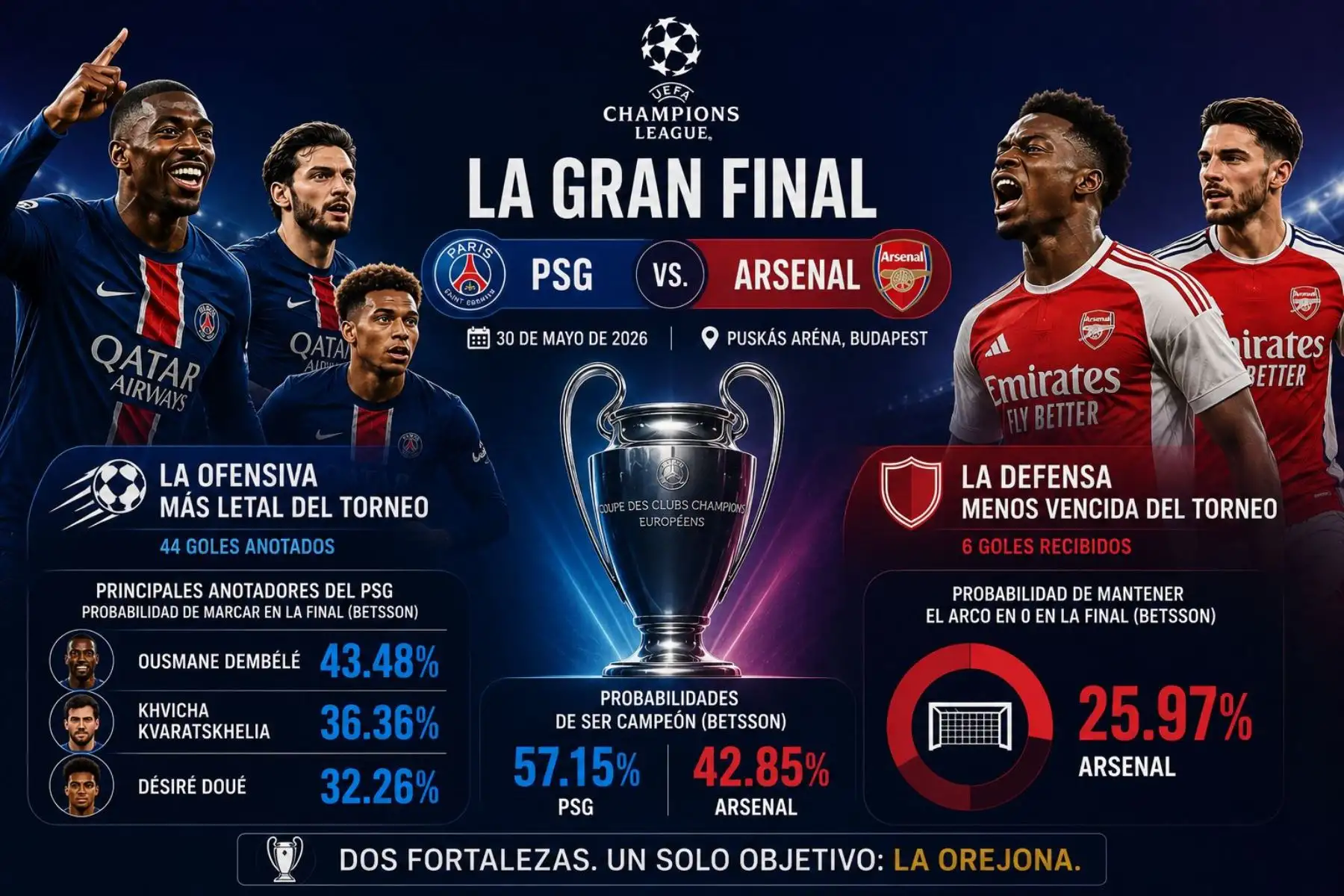 La gran final de la Liga de Campeones en 11 números claves que debes conocer
