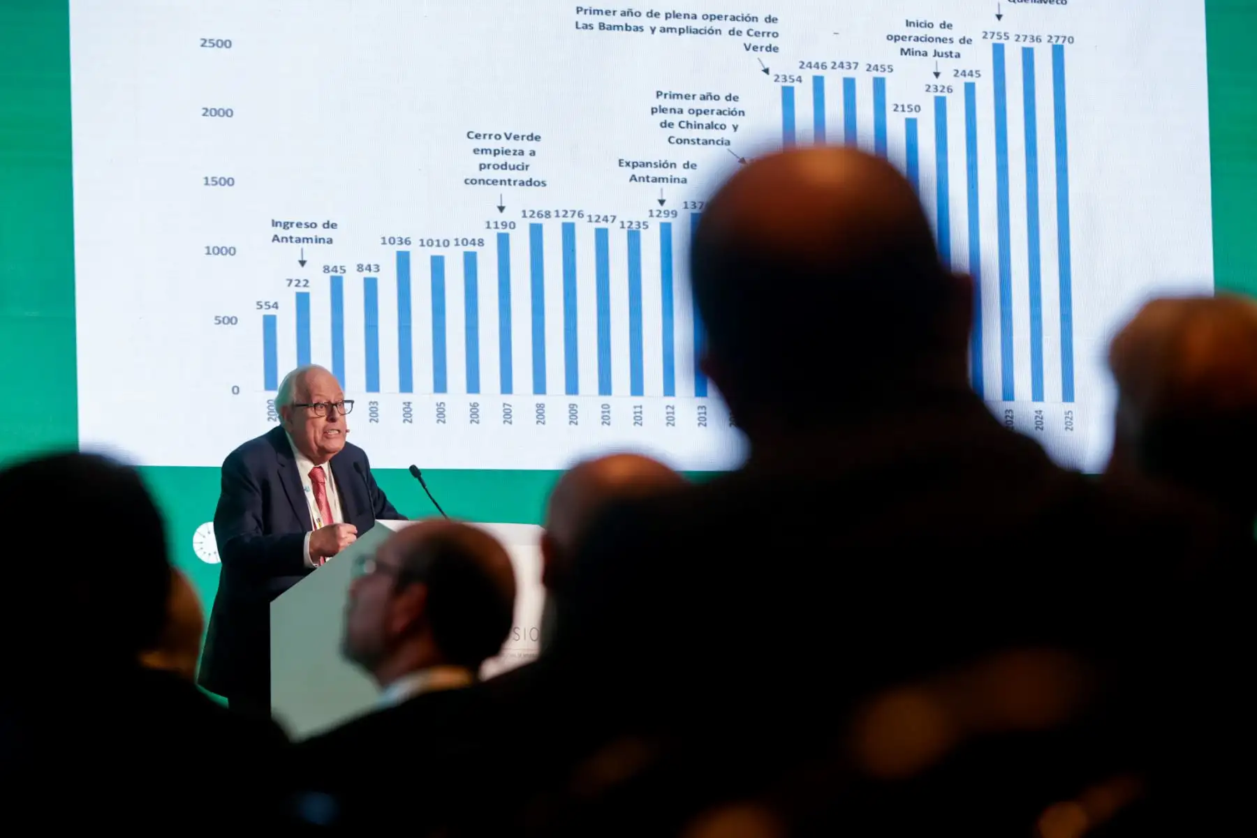 Vista general de la jornada de clausura del Simposio – XVI Encuentro Internacional de Minería, organizado por la SNMPE, que reunió a líderes empresariales, autoridades y especialistas para debatir sobre los principales retos y oportunidades del país. Foto: Luis Iparraguirre.
