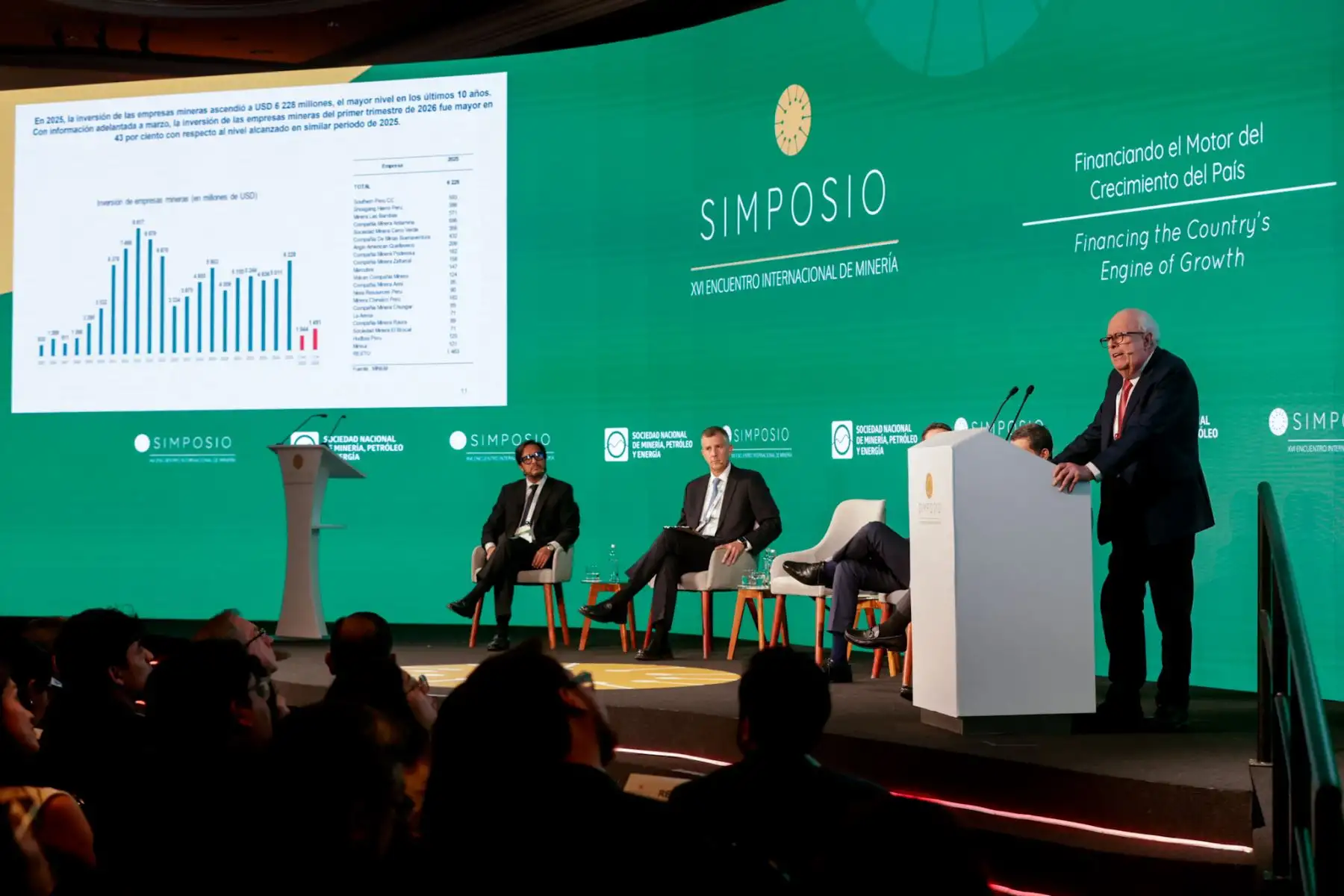 Panelistas y expositores analizaron el papel del sistema financiero, la estabilidad monetaria y la confianza de los inversionistas como factores clave para el crecimiento económico y la competitividad del Perú. Foto: Luis Iparraguirre.