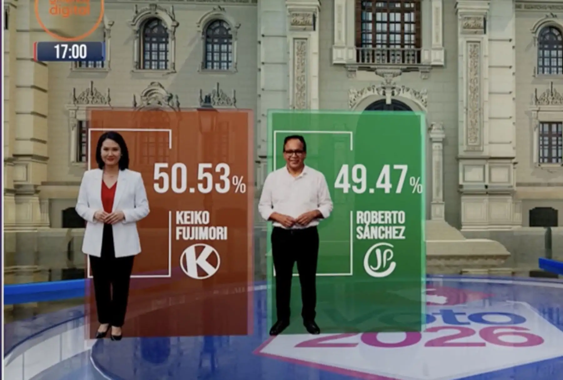Datum a boca de urna: Keiko Fujimori 50.53%, Roberto Sánchez