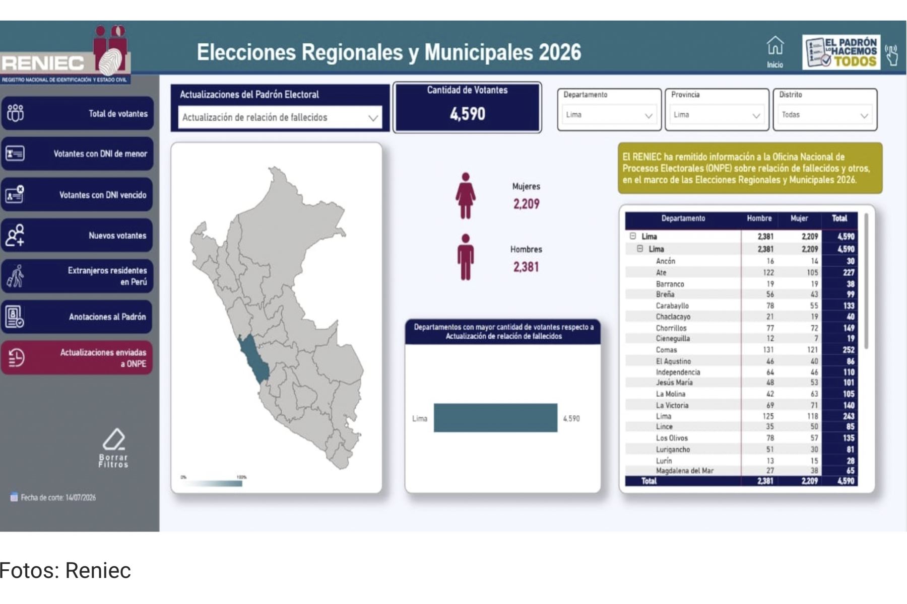 Reniec entregó a la ONPE primera lista de más de 248 mil datos actualizados de ciudadanos