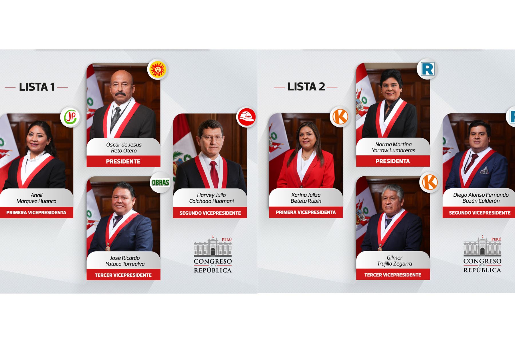 Congreso Bicameral: conoce las dos listas que postulan a la mesa directiva de Diputados