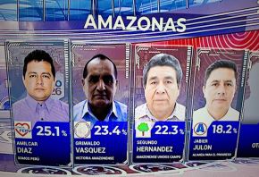 La elección del nuevo gobernador regional de Amazonas se decidiría en una segunda vuelta entre los candidatos Amílcar Díaz, Grimaldo Vásquez y Segundo Hernández, dado que ninguno de ellos consiguió el 30% de los votos válidos, según los resultados a boca de urna proporcionados por la encuestadora Datum.