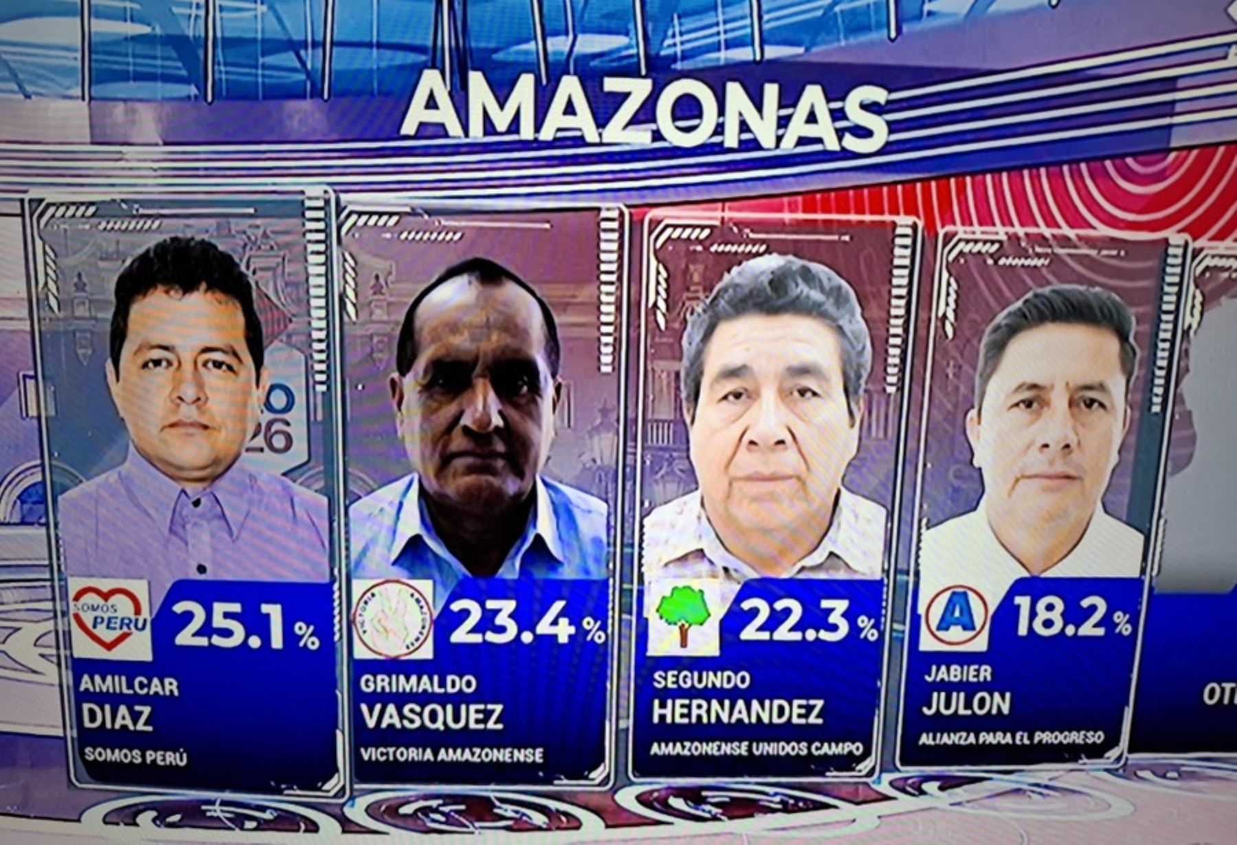 Elecciones Regionales en Amazonas: habría segunda vuelta según resultados a boca de urna