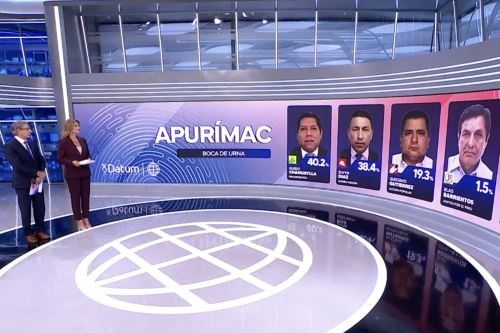 Según encuesta a boca de urna realizada por América TV/Datum Perú, al término de las Elecciones Regionales y Municipales 2026.Captura TV