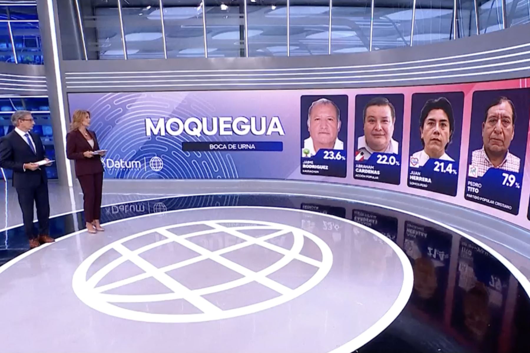 Jaime Rodríguez  y Abraham Cárdenas irán a segunda vuelta por Gore Moquegua