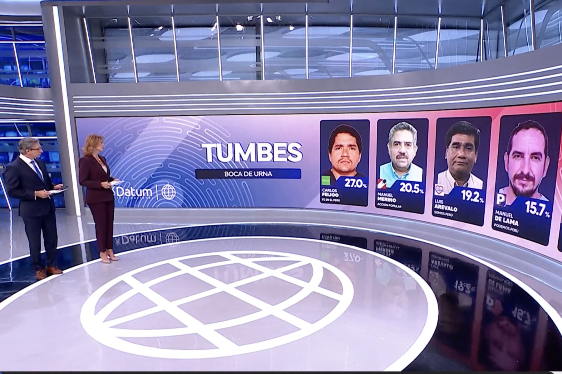 Segunda vuelta regional en Tumbes sería entre Carlos Feijoó y Manuel Merino o Luis Arévalo