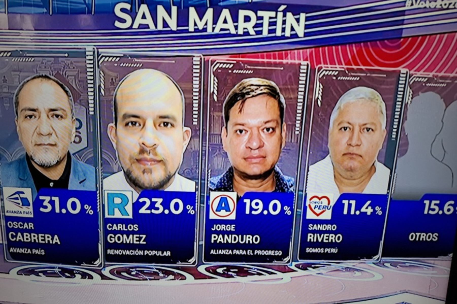 Nuevo gobernador regional de San Martín sería Óscar Cabrera, según sondeo a boca de urna