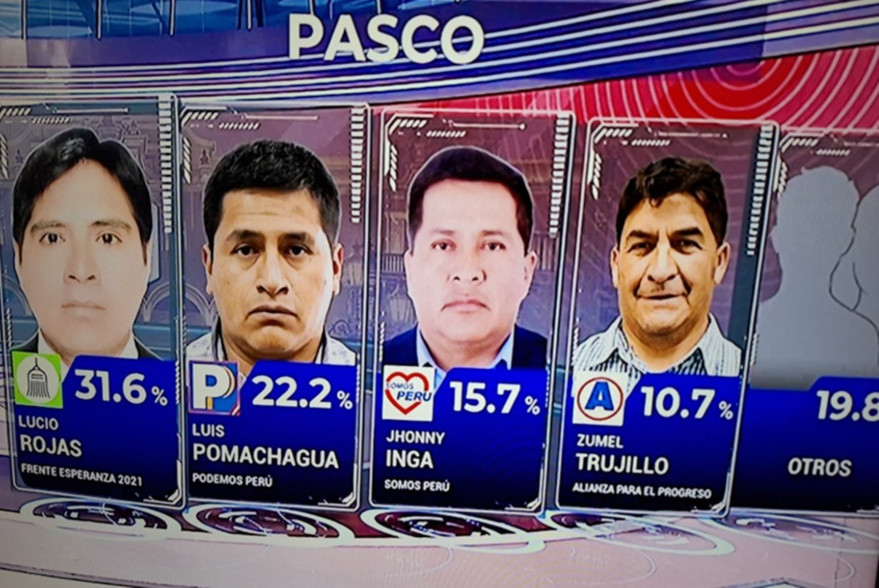 ERM 2026: Sondeo a boca de urna da como ganador a Lucio Rojas