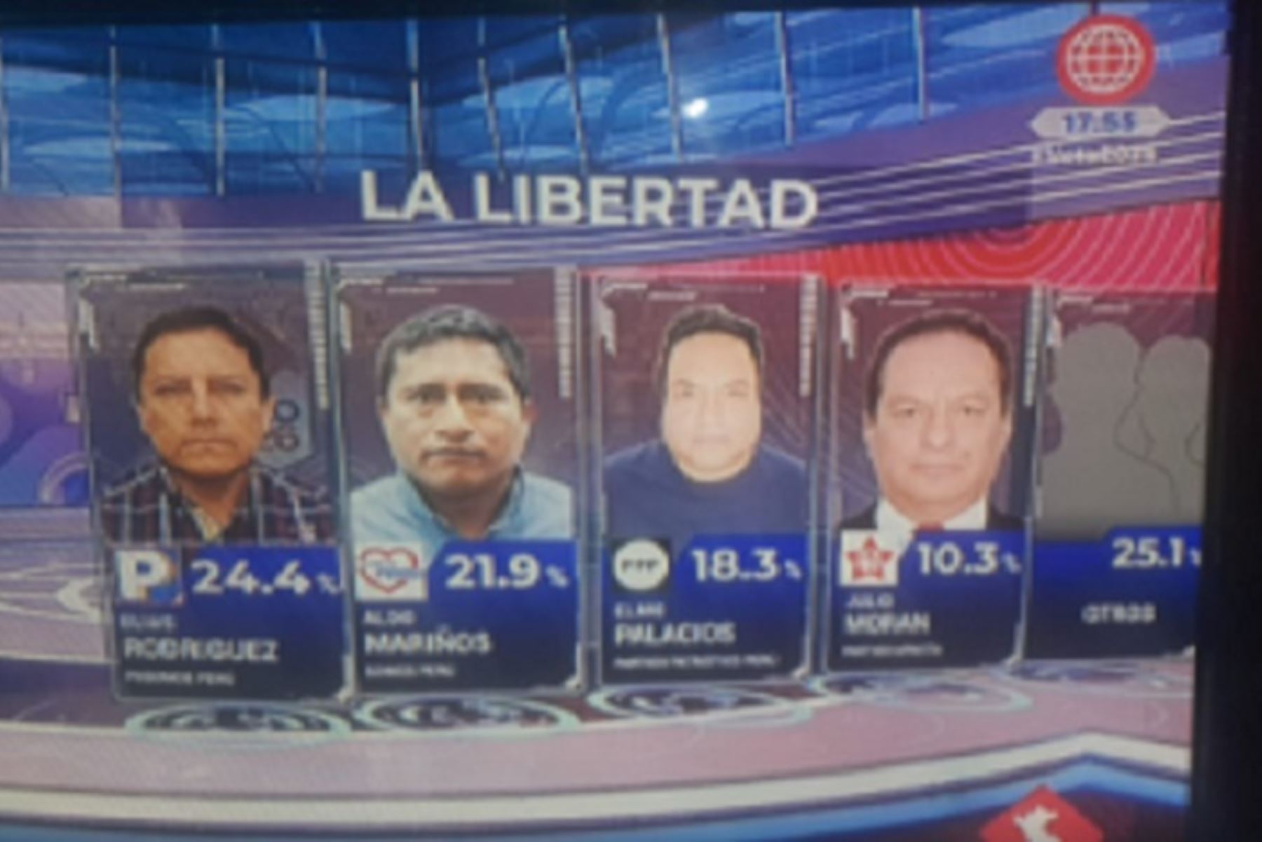 La Libertad se irá a segunda vuelta electoral según encuesta a boca de urna de Datum