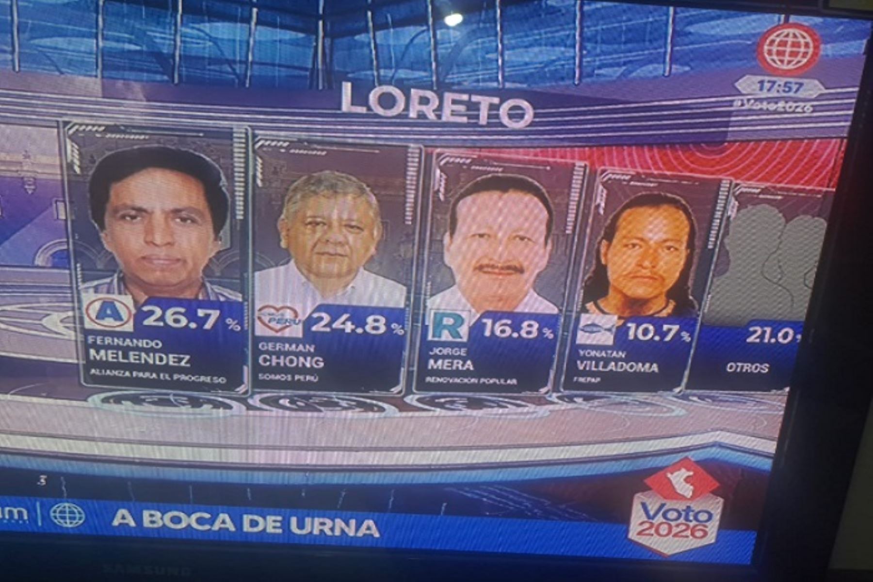 Loreto se suma a regiones donde habría segunda vuelta electoral al no alcanzar porcentaje