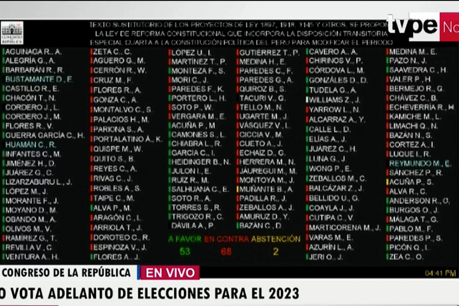 Congreso: Pleno rechaza proyecto de adelanto de elecciones complementarias al 2023