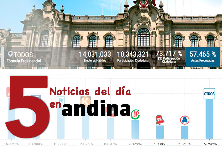 Las 5 Del Dia Onpe Realiza Conteo De Votos De Elecciones 2021 Videos Agencia Peruana De Noticias Andina