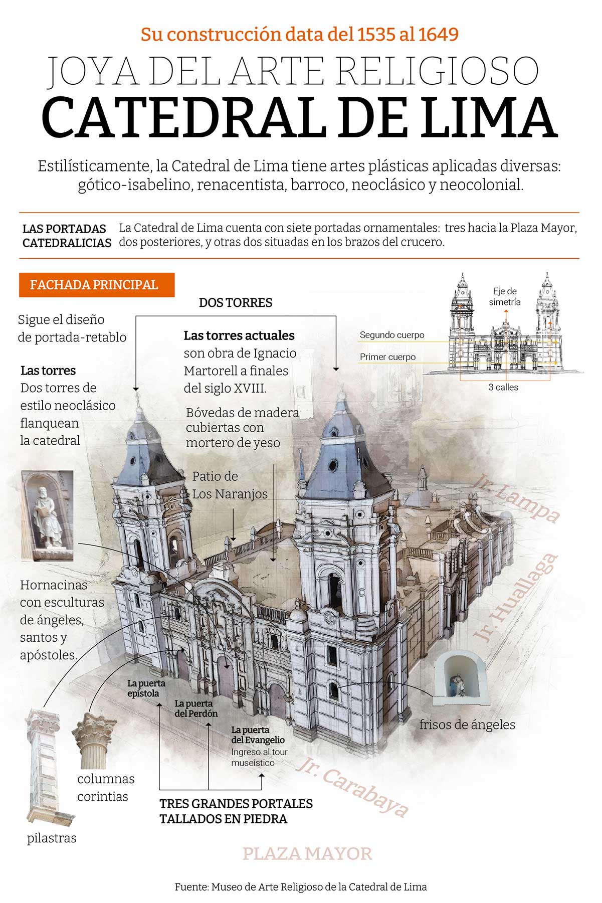 Información general de la arquitectura de la Catedral de Lima.