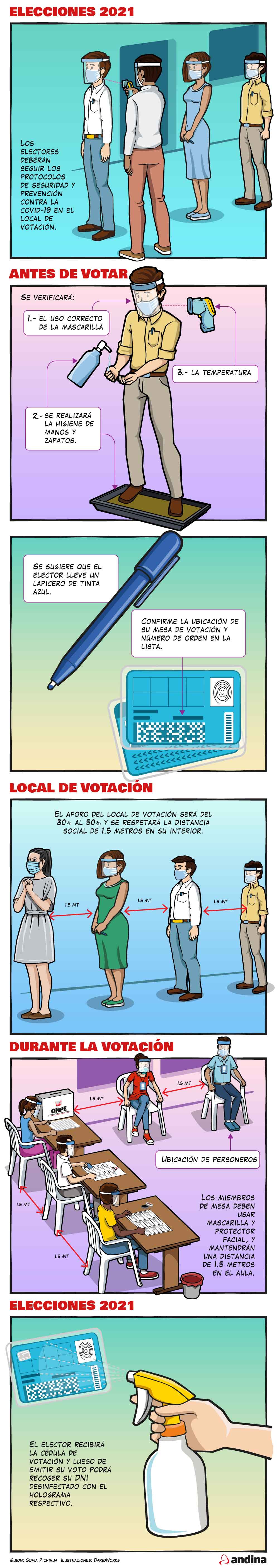 Elecciones 2021 Voto Cruzado Esta Permitido En Sufragio Del 11 De Abril Noticias Agencia Peruana De Noticias Andina