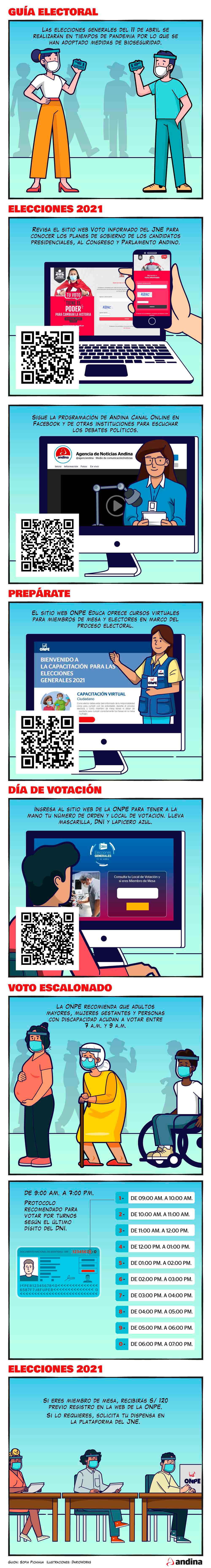 Elecciones 2021 En Que Horario Me Tocaria Votar El 11 De Abril Noticias Agencia Peruana De Noticias Andina